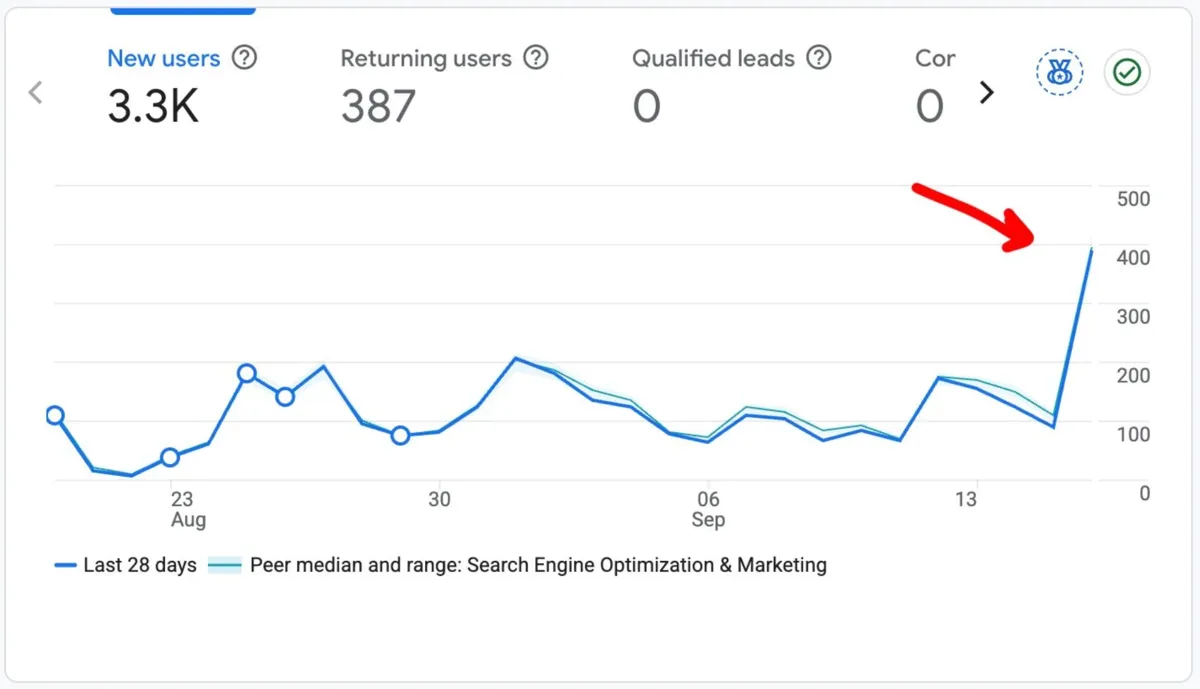 New users growth chart in Google Search Console